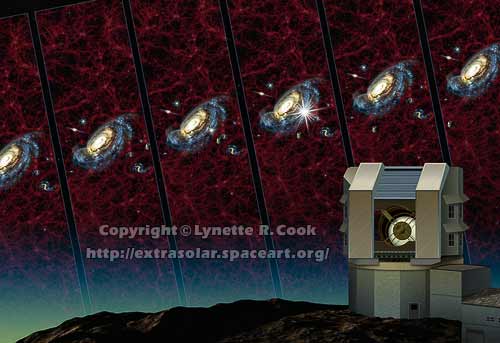 Large Synoptic Survey Telescope - LSST