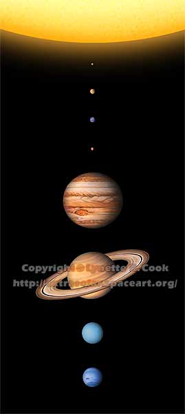 Solar System 2006 II